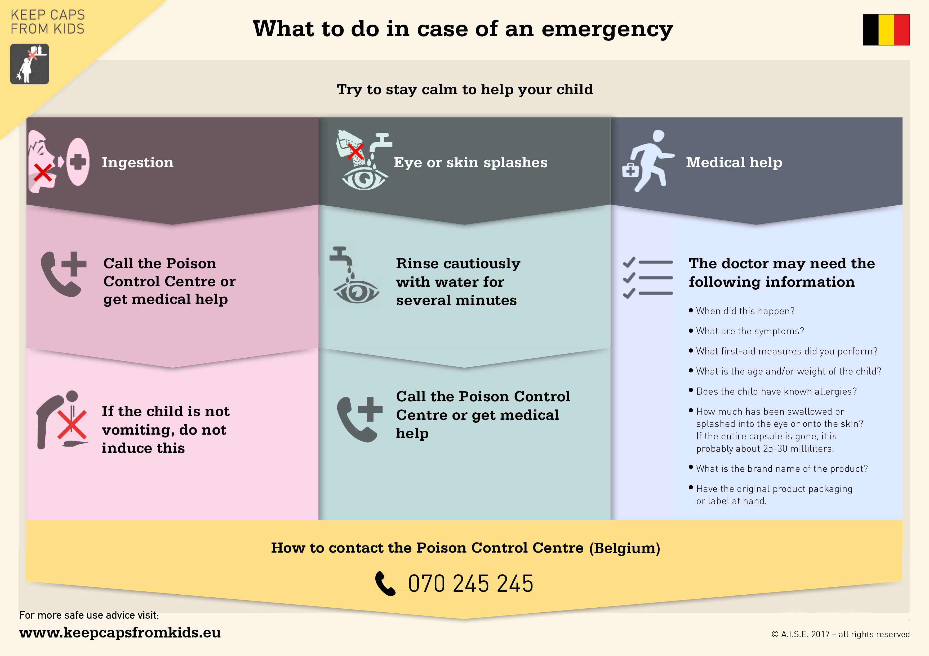 What To Do In Case Of An Emergency How To Contact NHS